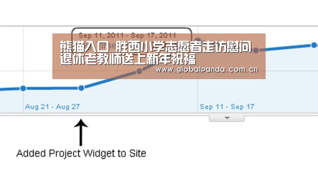 熊猫入口_胜西小学志愿者走访慰问退休老教师送上新年祝福(图2) 熊猫体育平台